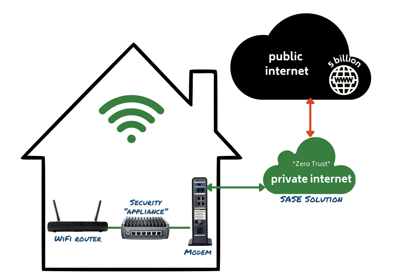 Introducing Next-gen Managed Network Security Service